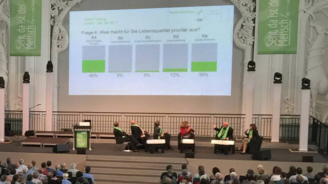 SMS Voting - Abstimmen per SMS auf Events
